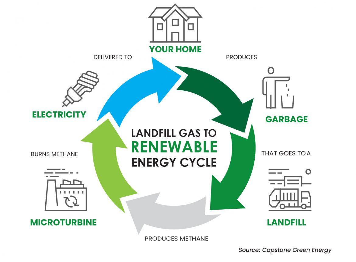 Capstone Green Energy